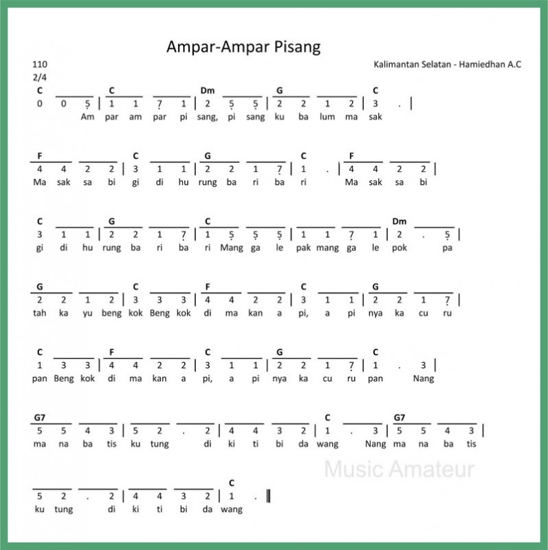Inilah 3 Ciri Khas dari Kalimantan Selatan Yang Perlu Anda Tahu!